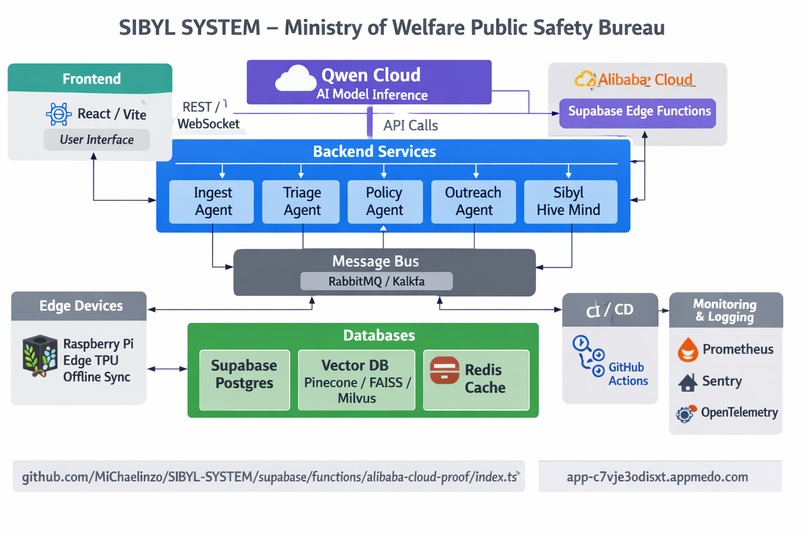 SIBYL SYSTEM – Ministry of Welfare Public Safety Bureau – screenshot 1