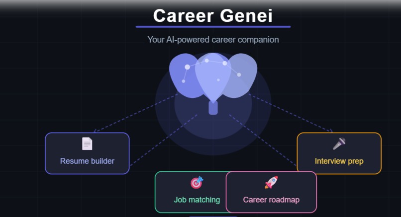 Career Genei AI – screenshot 1
