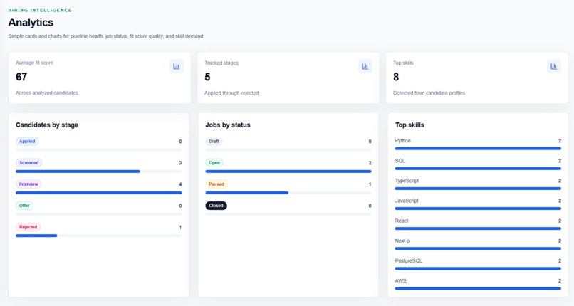 RecruitIQ – screenshot 7