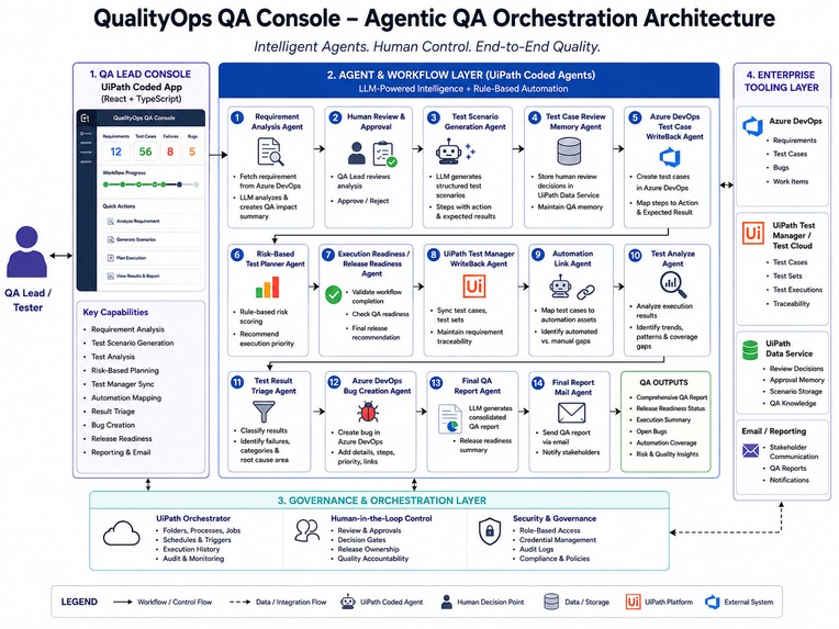 QualityOps QA Console – screenshot 1