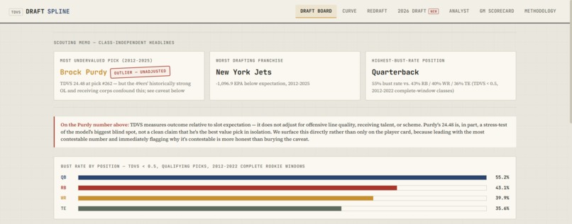 DraftSpline – screenshot 2