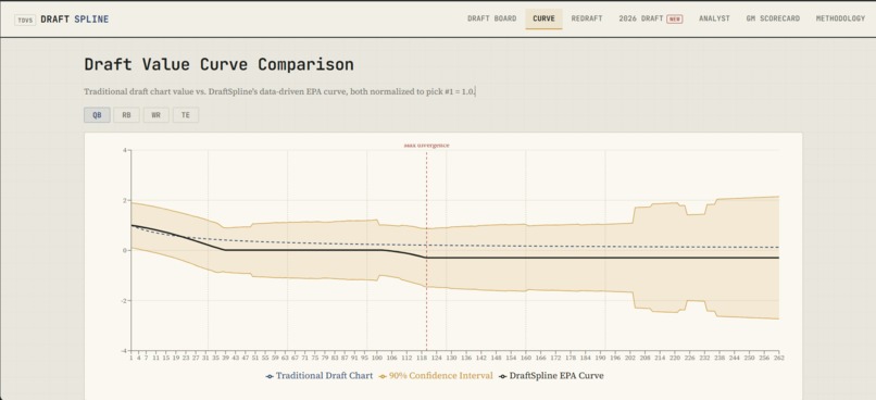 DraftSpline – screenshot 5