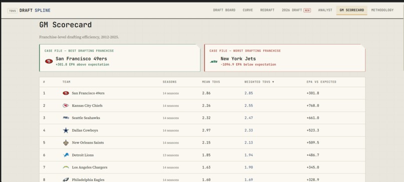 DraftSpline – screenshot 10