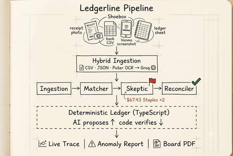 LedgerLine – screenshot 5