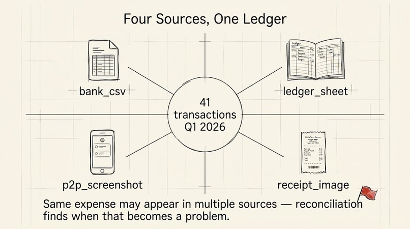 LedgerLine – screenshot 7