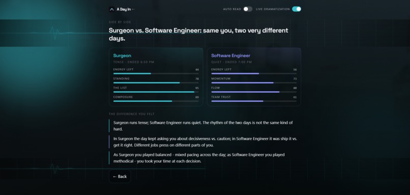 A Day In – screenshot 4