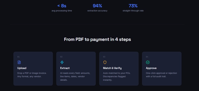 InvoiceFlow AI  – screenshot 1