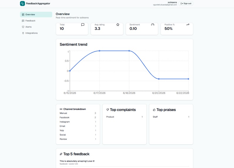 FeedbackAggregator RealTime Customer Feedback Platform – screenshot 4