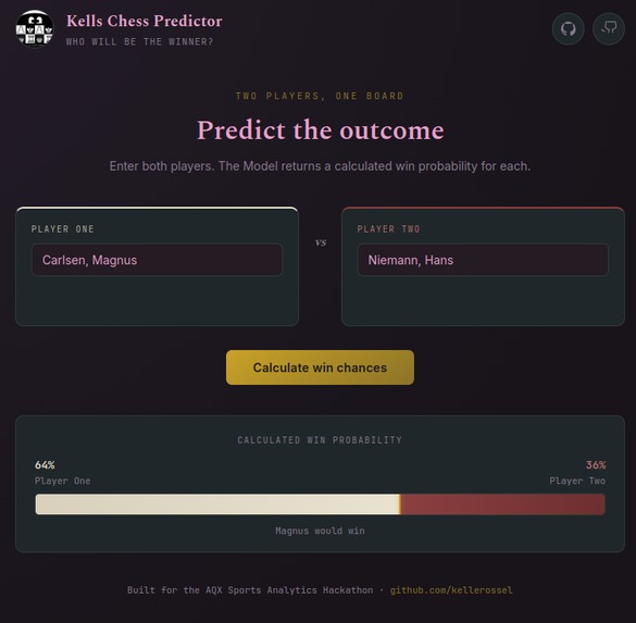 Kell's chess predictor – screenshot 1