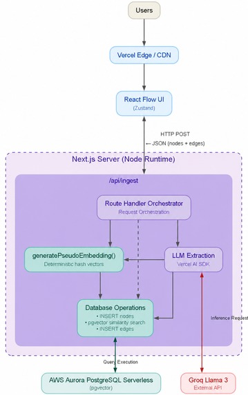 OmniSync – screenshot 2