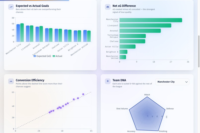Pitch Intelligence – screenshot 2