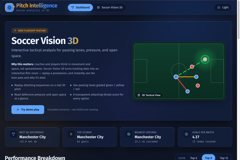 Pitch Intelligence – screenshot 4