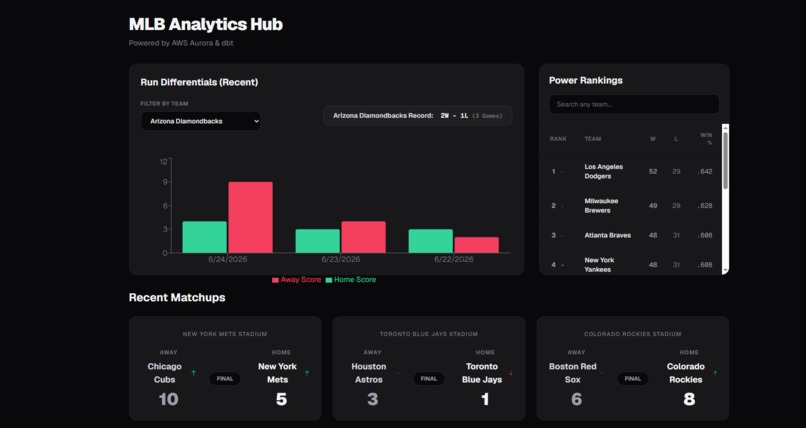 MLB Analytics Hub – screenshot 1