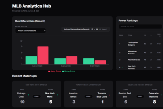 MLB Analytics Hub