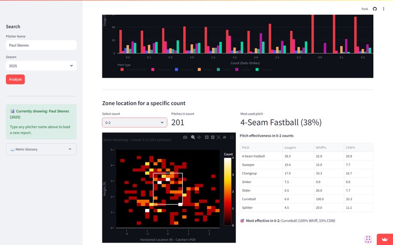 PitchIQ - MLB Pitcher Scouting – screenshot 3
