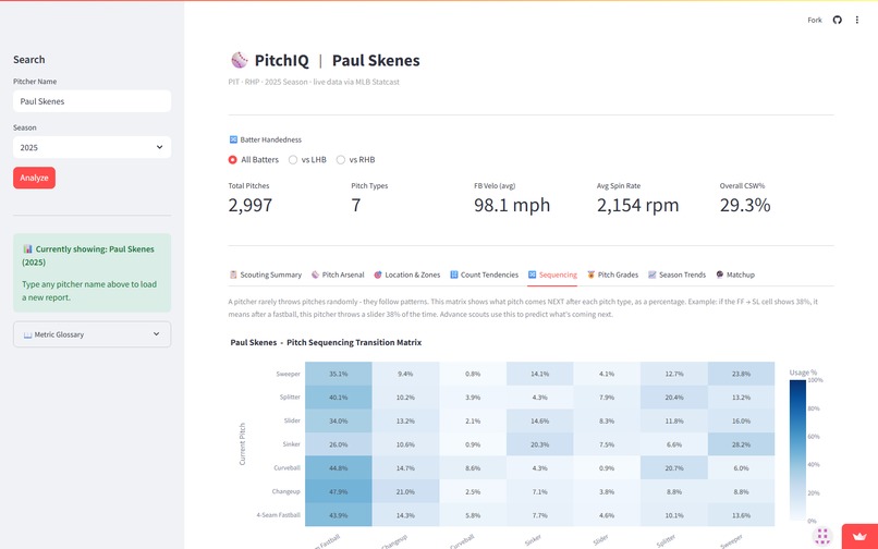 PitchIQ - MLB Pitcher Scouting – screenshot 6