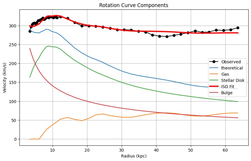 HaloFit-Dark Matter Rotation Curve Analyzer – screenshot 2