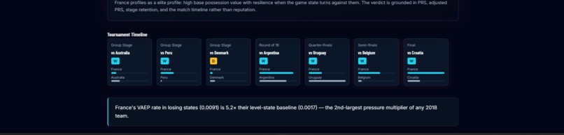 pressurelab-ai – screenshot 1