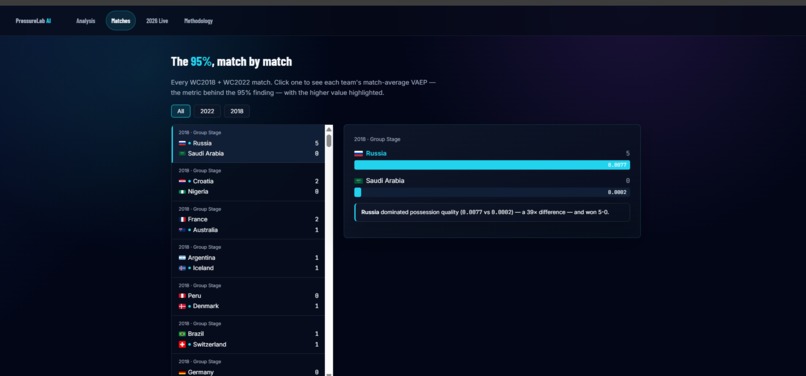pressurelab-ai – screenshot 3