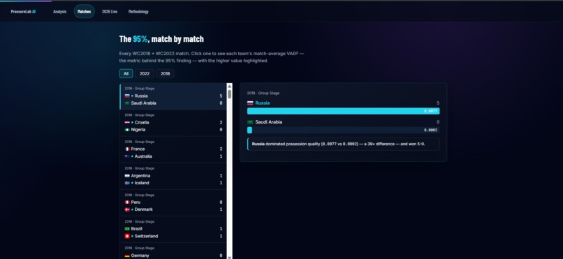 pressurelab-ai – screenshot 4