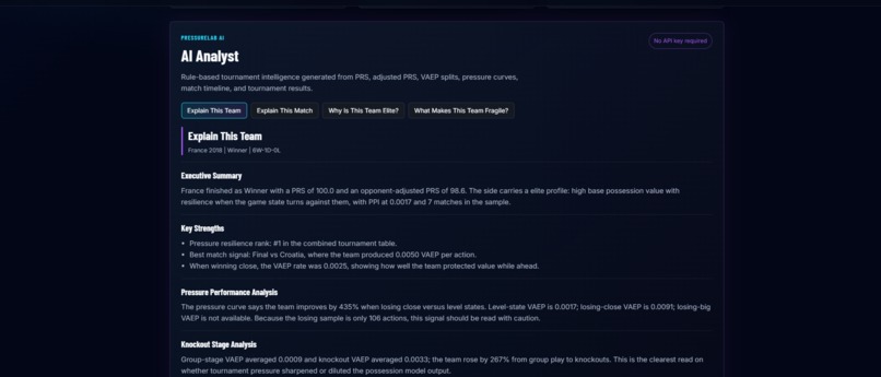 pressurelab-ai – screenshot 5