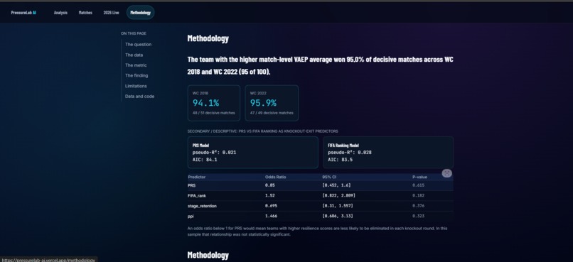 pressurelab-ai – screenshot 7