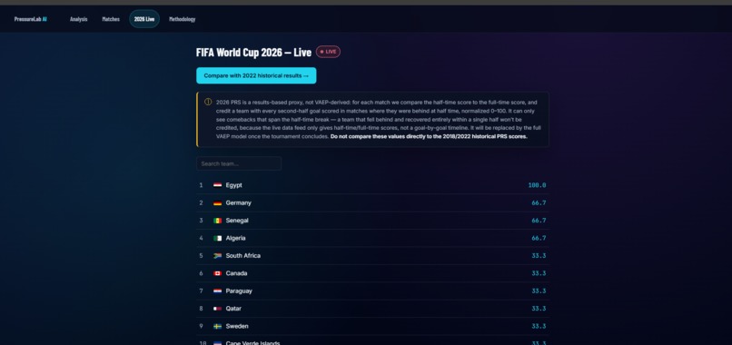 pressurelab-ai – screenshot 8