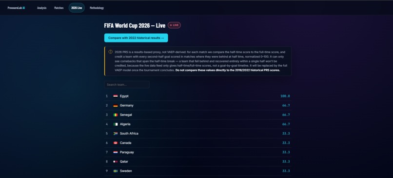 pressurelab-ai – screenshot 9