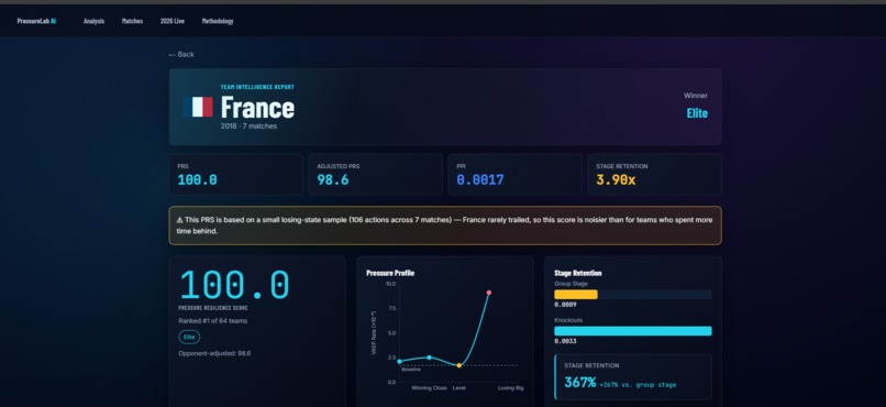 pressurelab-ai – screenshot 10