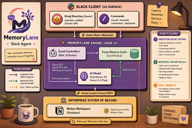 MemoryLane – screenshot 2
