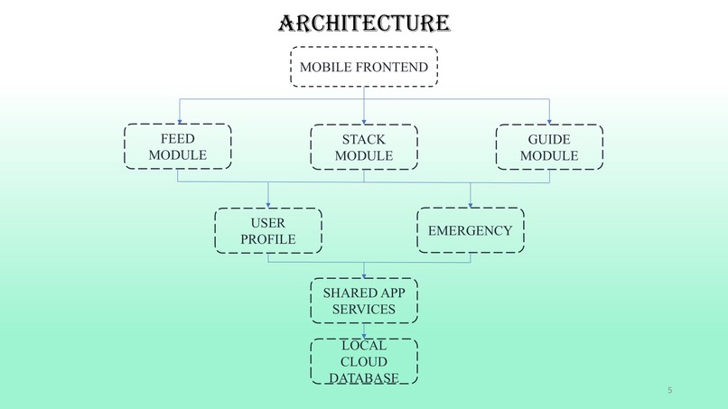 Tabble-It – screenshot 4