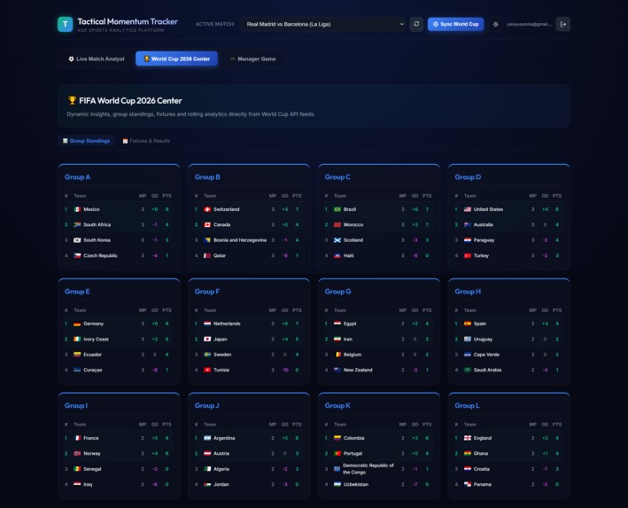 Tactical Momentum Tracker – screenshot 4