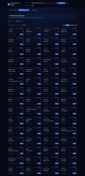 Tactical Momentum Tracker – screenshot 5