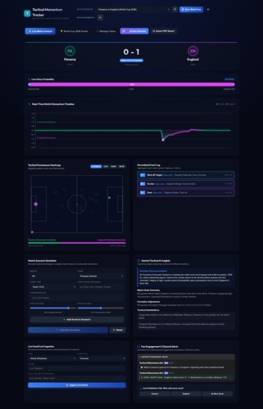 Tactical Momentum Tracker – screenshot 8