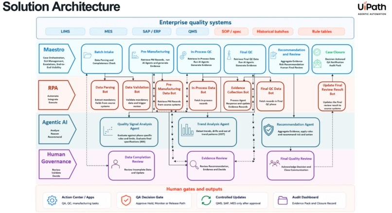 Vigilance 'Q': The Pharma Quality Watchtower – screenshot 6
