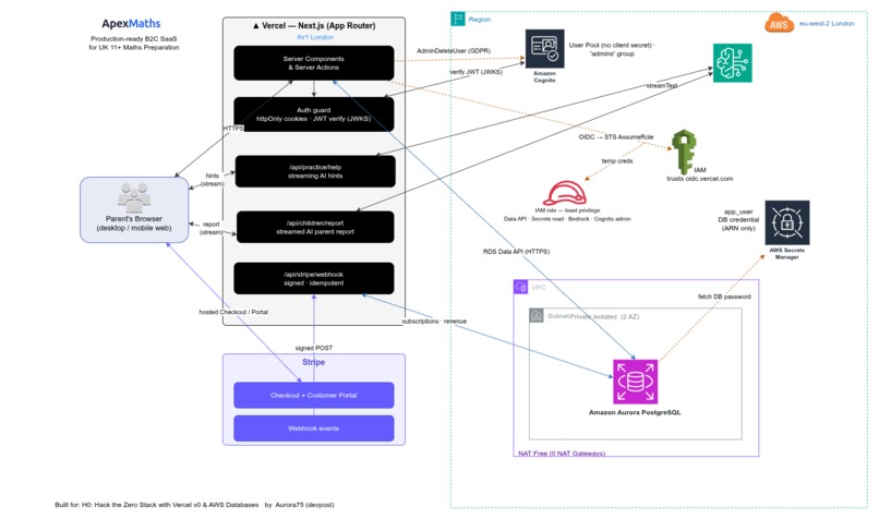 ApexMaths – screenshot 1