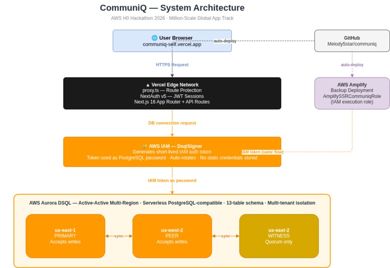 CommuniQ – screenshot 5