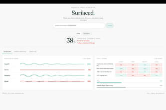 Surfaced