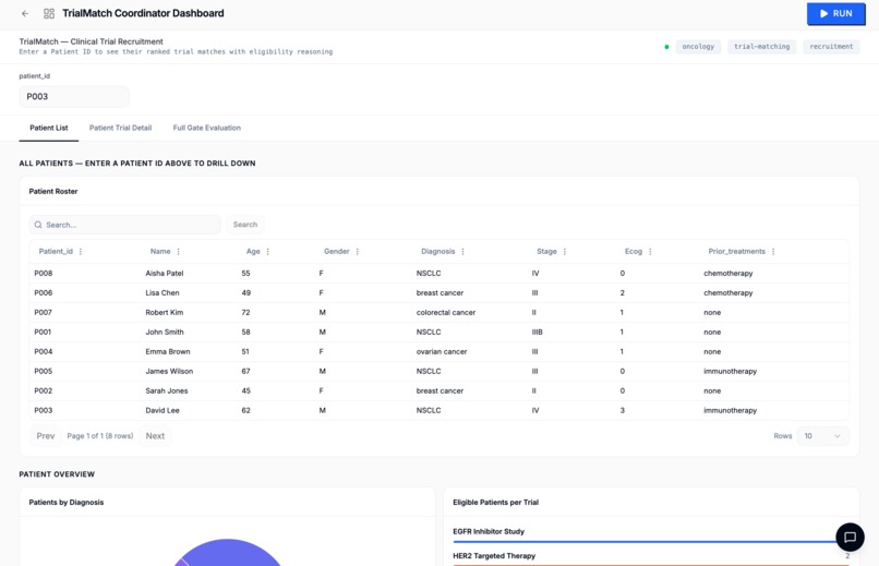 TrialMatch – screenshot 1
