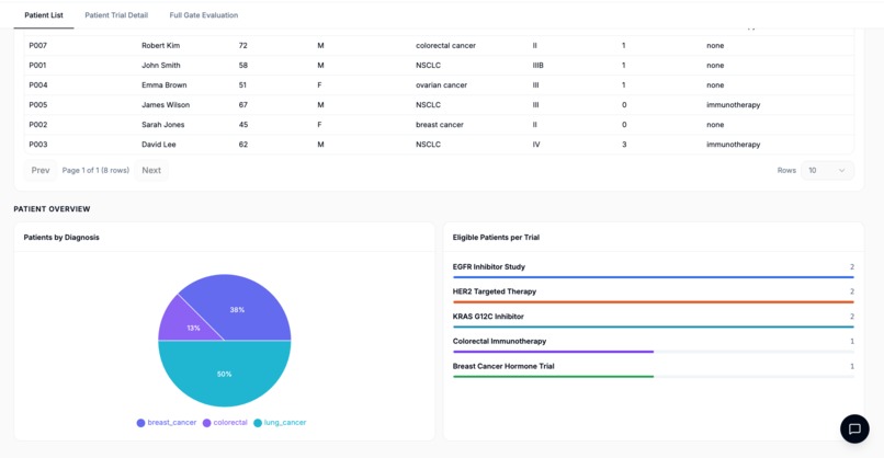 TrialMatch – screenshot 2