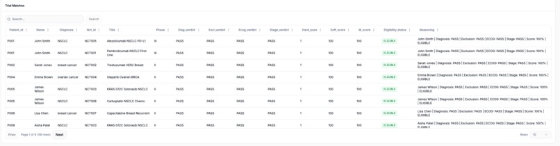 TrialMatch – screenshot 3