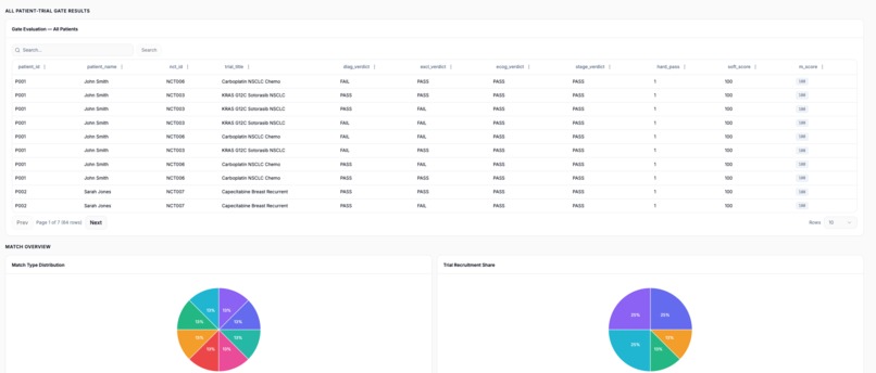 TrialMatch – screenshot 4
