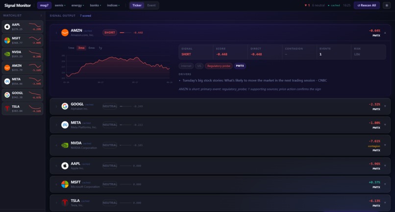 NEWS2SIGNAL – screenshot 1