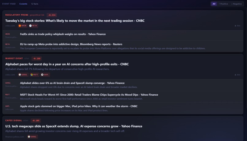 NEWS2SIGNAL – screenshot 2
