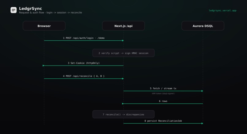 LedgrSync – screenshot 2