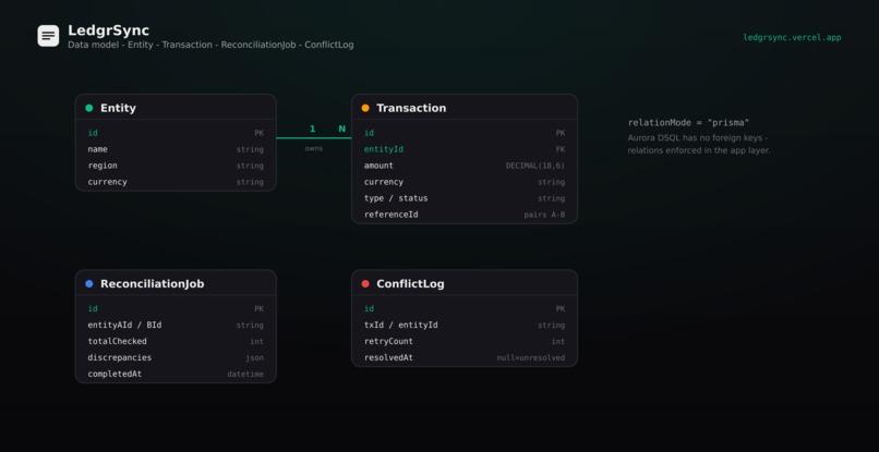 LedgrSync – screenshot 3