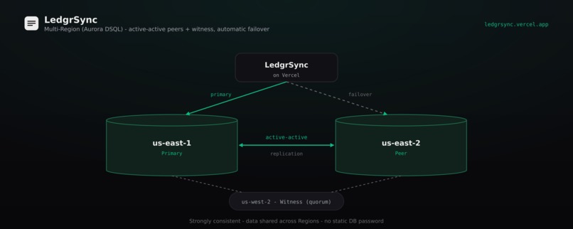 LedgrSync – screenshot 4
