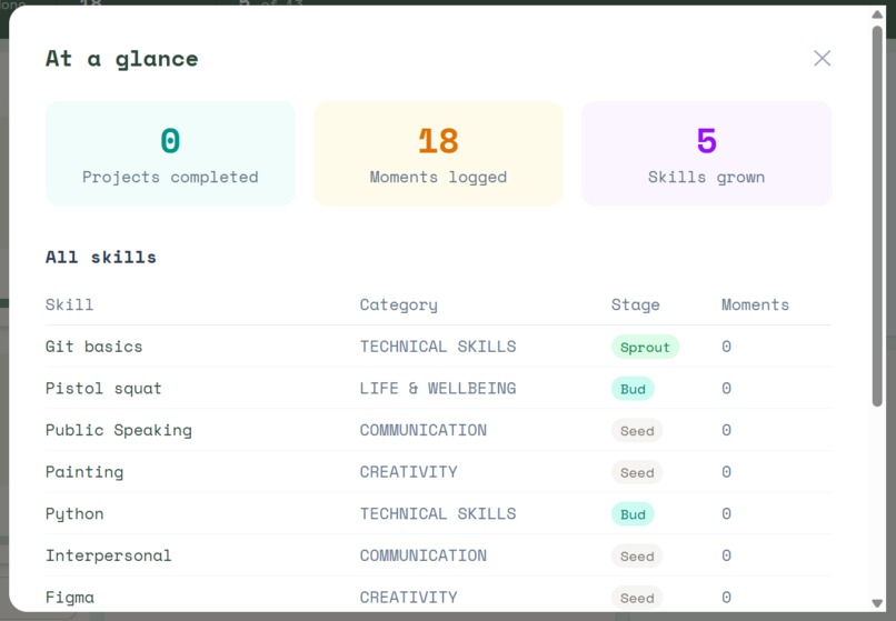 Busy Bee – screenshot 3