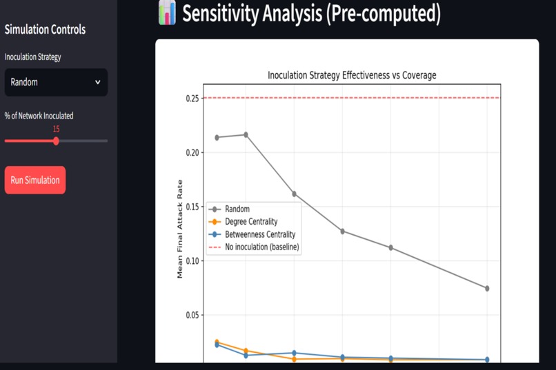 ContagionShield – screenshot 6