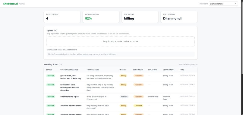 Shoduttor.ai – screenshot 3